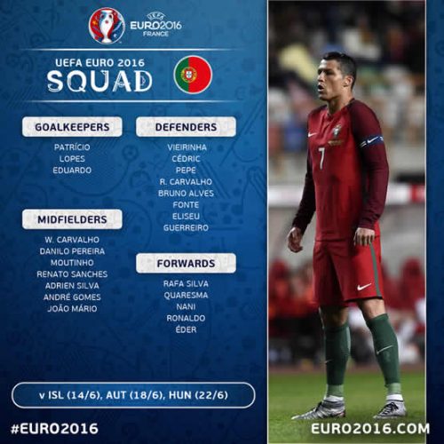 rencontre portugal foot