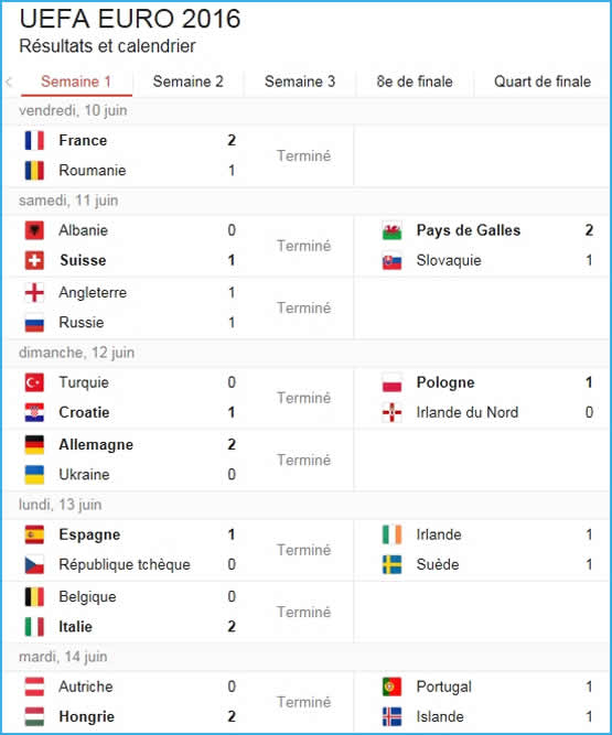 Résultats matchs de football Euro 2016