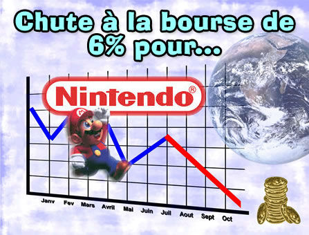 Nintendo chute de 6% à la bourse de Tokyo.