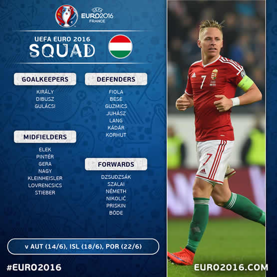 Pronostic Hongrie Portugal Euro 2016 Foot